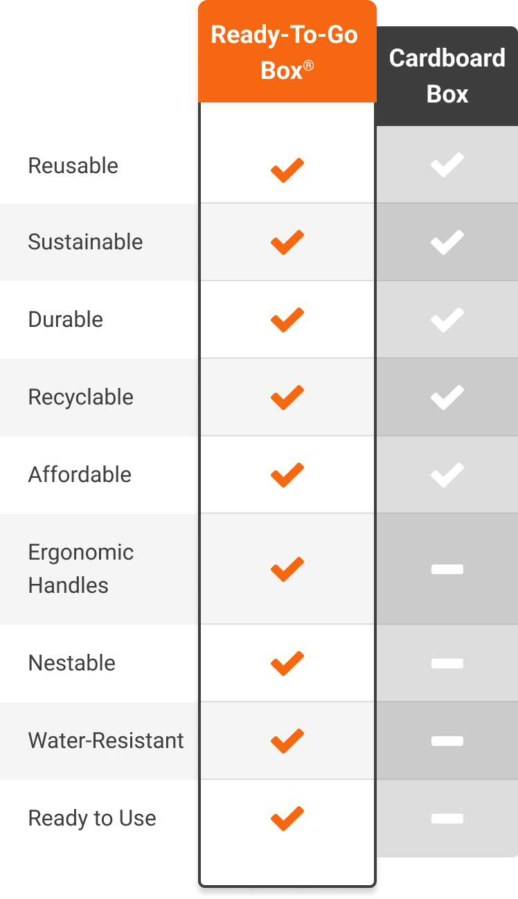 Couple Unpacking Ready-To-Go Boxes